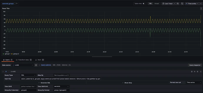 TDengine Database Grafana plugin create dashboard