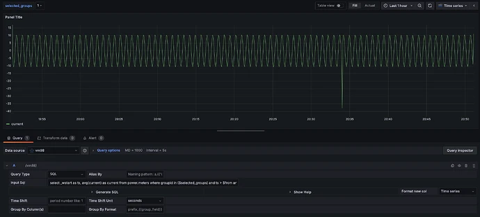 TDengine Database Grafana plugin create dashboard